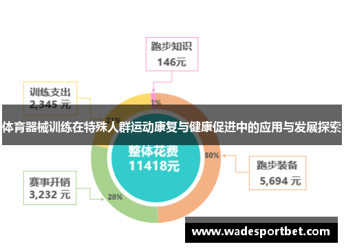 体育器械训练在特殊人群运动康复与健康促进中的应用与发展探索