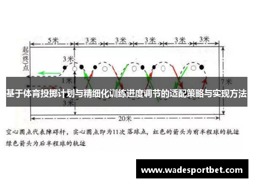 基于体育投掷计划与精细化训练进度调节的适配策略与实现方法