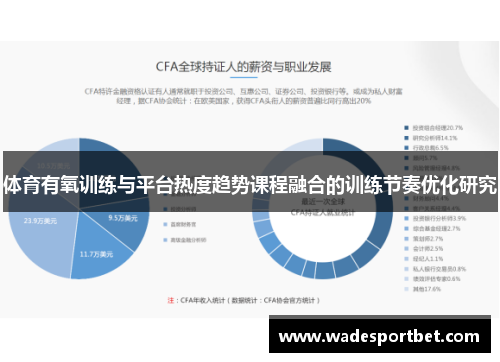 体育有氧训练与平台热度趋势课程融合的训练节奏优化研究