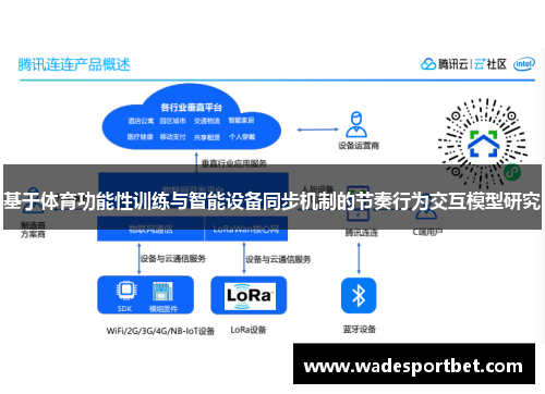 基于体育功能性训练与智能设备同步机制的节奏行为交互模型研究