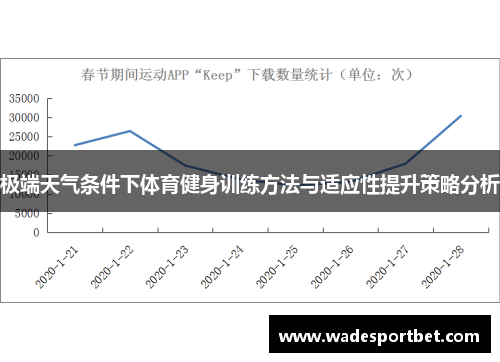 极端天气条件下体育健身训练方法与适应性提升策略分析
