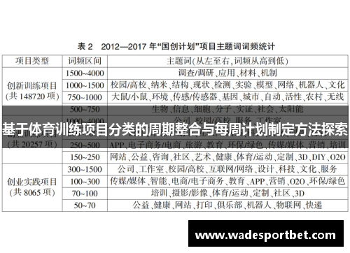 基于体育训练项目分类的周期整合与每周计划制定方法探索
