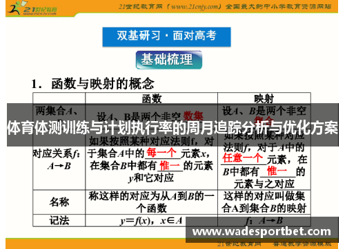 体育体测训练与计划执行率的周月追踪分析与优化方案
