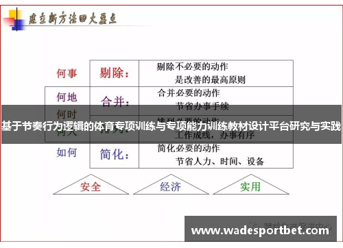 基于节奏行为逻辑的体育专项训练与专项能力训练教材设计平台研究与实践
